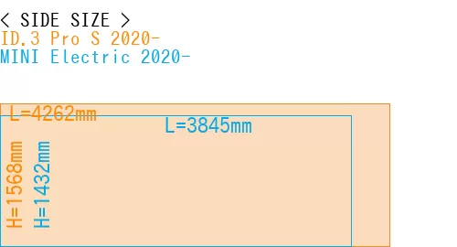 #ID.3 Pro S 2020- + MINI Electric 2020-